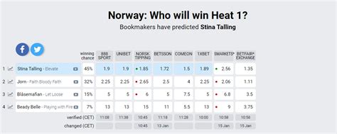 mgp 2021 odds
